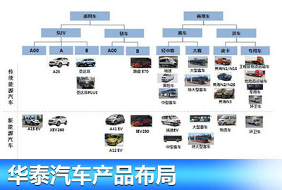 華泰汽車公布2020戰(zhàn)略規(guī)劃 聚焦新能源領(lǐng)域與汽車服務(wù)雙輪驅(qū)動